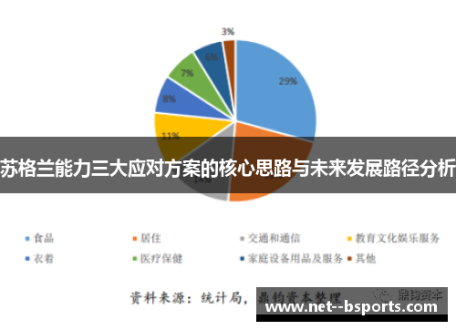 苏格兰能力三大应对方案的核心思路与未来发展路径分析