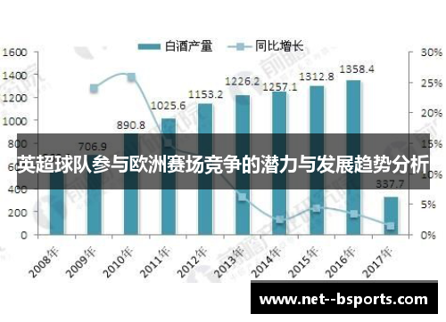 英超球队参与欧洲赛场竞争的潜力与发展趋势分析