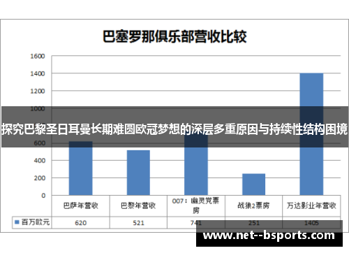 探究巴黎圣日耳曼长期难圆欧冠梦想的深层多重原因与持续性结构困境