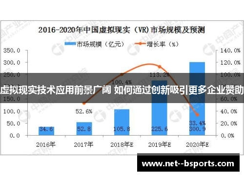 虚拟现实技术应用前景广阔 如何通过创新吸引更多企业赞助 虚拟现实技术应用前景广阔 如何通过创新吸引更多企业赞助