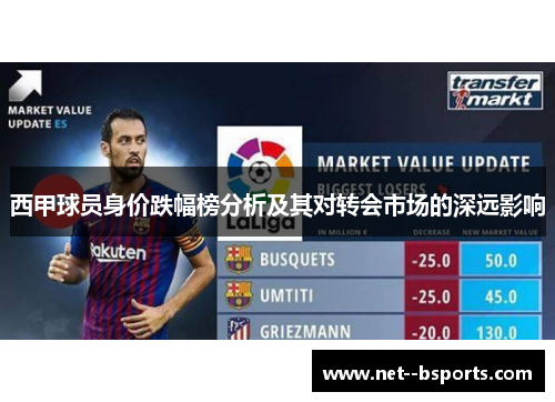 西甲球员身价跌幅榜分析及其对转会市场的深远影响 西甲球员身价跌幅榜分析及其对转会市场的深远影响