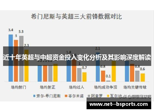 近十年英超与中超资金投入变化分析及其影响深度解读 近十年英超与中超资金投入变化分析及其影响深度解读