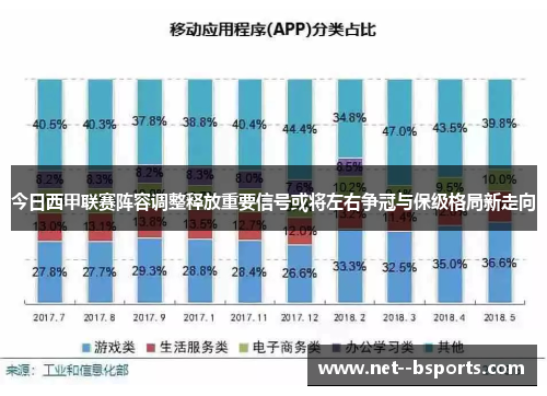 今日西甲联赛阵容调整释放重要信号或将左右争冠与保级格局新走向 今日西甲联赛阵容调整释放重要信号或将左右争冠与保级格局新走向