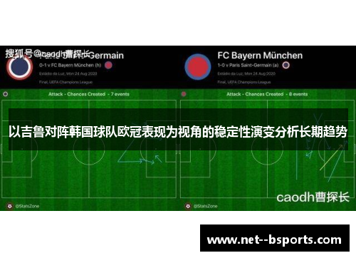 以吉鲁对阵韩国球队欧冠表现为视角的稳定性演变分析长期趋势 以吉鲁对阵韩国球队欧冠表现为视角的稳定性演变分析长期趋势