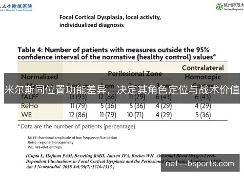 米尔斯同位置功能差异,决定其角色定位与战术价值 米尔斯同位置功能差异,决定其角色定位与战术价值