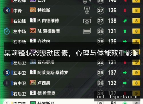 某前锋状态波动因素，心理与体能双重影响